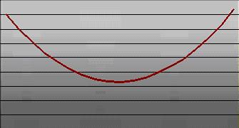 1 KR olması gerektiğini belirtirken eğer gelecekte dalgalanmanın daha da artacağı beklentisi piyasada hakimse, bu beklenti opsiyon fiyatlarına yansır.