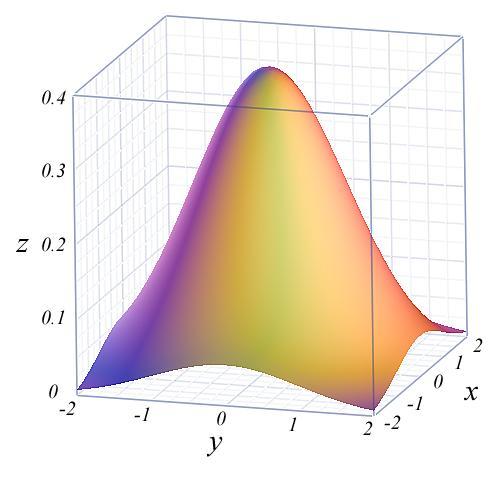 a) Standart sapma σ=1 için çizilen grafik b) Standart sapma σ=2 için çizilen grafik Dikkat edilirse standart sapma değeri arttıkça grafik daha yayvan hale gelmektedir.