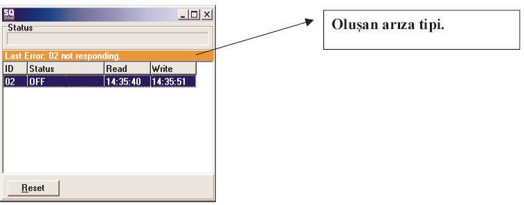 kontrol etmiş olduğu sistemi, yapıyı mimik olarak izleyebilirsiniz. Şekil 2.