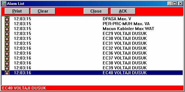 Şekil 2.67: Alarms window penceresi Close Pencereyi kapatmak için kullanılır.