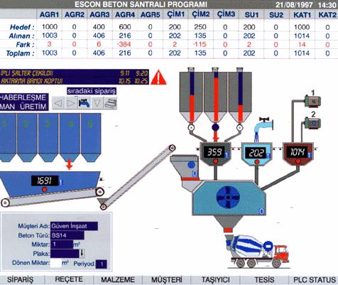 Şekil 1.1: Bir beton santralinde kullanılan scada sisteminden alınmış bir ekran görüntüsü Yukarıda bir beton santralinde kullanılan scada sisteminden alınmış bir ekran görüntüsü verilmiştir. 1.1.2.