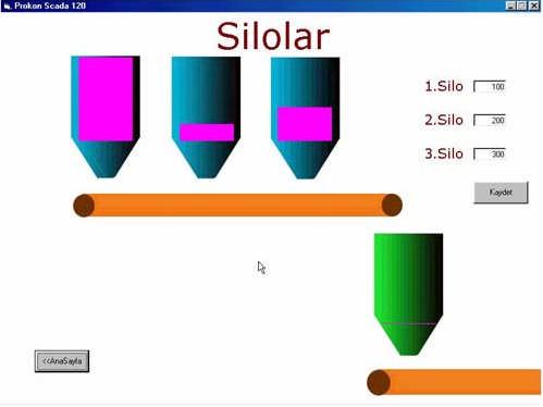 Şekil 1.3: Bir silo otomasyonunun ekran görüntüsü 1.1.3. Scada Yazılımından Beklenenler Hızlı ve kolay uygulama tasarımı Dinamik grafik çizim araçları Çizim kütüphaneleri Alarm yönetimi Tarih bilgilerinin toplanması Rapor üretimi 1.