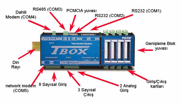 1.3. Scada Sistemlerinin Temel Elemanları Bir scada sisteminde uzak terminal birimleri, ana terminal üniteleri, iletişim ağları, veri toplama üniteleri, sensörler ve algılayıcılar, yazılım, merkezi