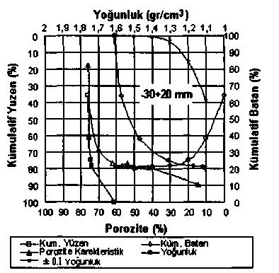 batırma testi uygulanmıştır. Bu üç farklı boyut grubu için yapılan yüzdürme-batırma test sonuçları Çizelge 3-5 'de ve Yüzdürme-batırma eğrileri ise Şekil 1-3'de verilmiştir. S.