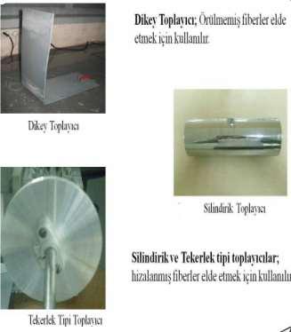 Elektro-eğirme parametreleri Polimer çözeltisi parametreleri Molekül Ağırlığı, Çözelti Viskozitesi