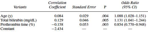 Logit(p)= 0.084 x yas (yil) + 0.