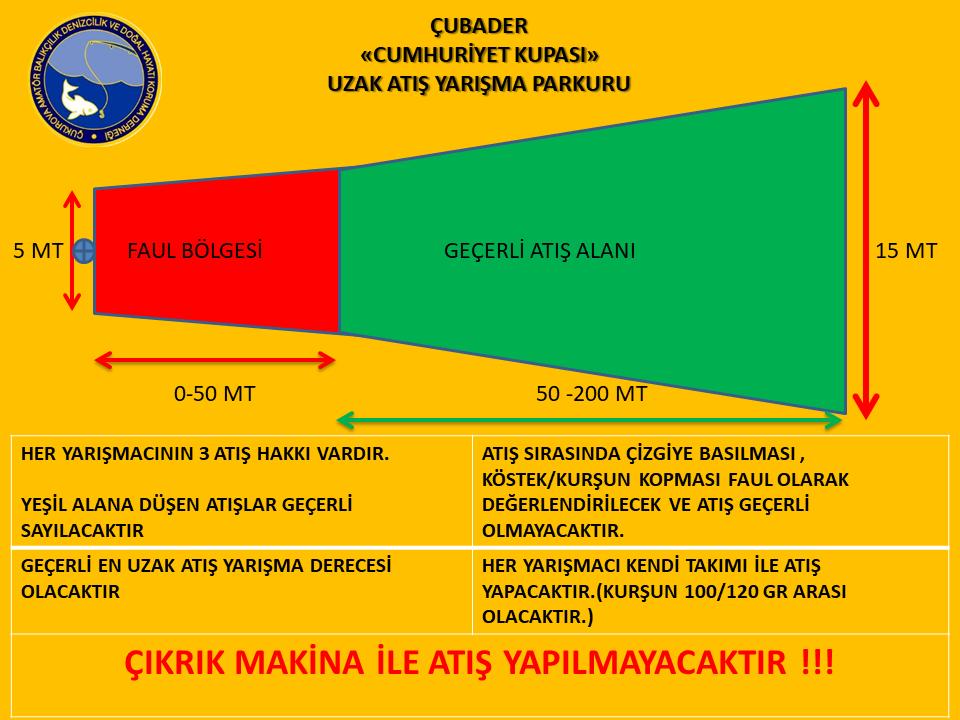 6 KURŞUN AĞIRLIĞI KAMIŞ ATARINA GÖRE SEÇİLEBİLMESİ AMACI İLE 100-120 GR ARASI OLARAK SERBEST BIRAKILMIŞTIR. DİKKAT!