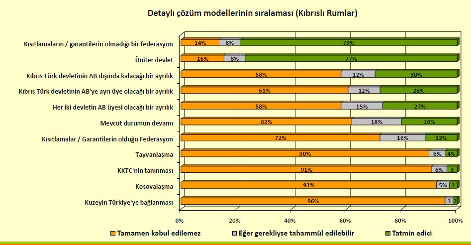 komşusu olarak konumlanması etkili bir faktördür.