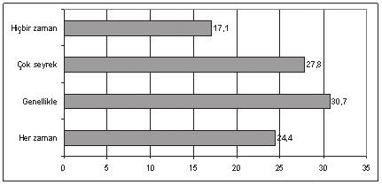 Eşe İlişkin Tutum ve Tavırlar Bana vakit ayırmaması 8,1 Bakımlı olmaması 4,9 Çocuklarını ihmal etmesi 9,8 Evini ihmal etmesi 13,8 Ev işlerini aksatması Hoşuma giden sürprizler yapmaması Özel