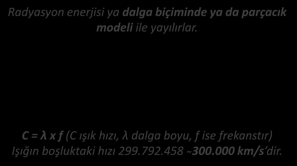 RADYASYON RADYASYONUN YAYILMASI Radyasyon enerjisi ya dalga biçiminde ya da parçacık modeli ile yayılırlar.