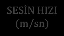 SESİN FİZİKSEL ÖZELLİKLERİ SESİN HIZI