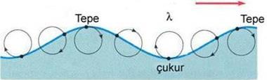 ETKENLERİ