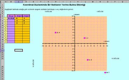 Hazırlanan bu çalışma yaprağının bir özelliği sosyal bütünleştirici öğrenme kuramının felsefesine uygun olarak grup çalışması yoluyla