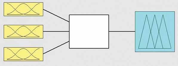 Tutum Lisansüstü Egitim 4 (mamdani) ALES LisansMezOrt Figure 1: Block