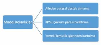 Ben, ailem Farabi yaptığım üniversitenin bulunduğu şehirde olduğu için bu programa başvurdum.