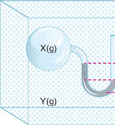 3.1. Gazların Özellikleri 7. Hacim birimleri ile ilgili aşağıdakilerden hangisi yanlıştır? EEE_11.3.1._1 A) 1 m 3 = 1000 L B) 1 cm 3 = 1 ml C) 1 dm 3 = 1 L D) 1 L = 1000 cm 3 E) 1 m 3 = 1 dm 3 10.