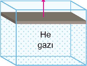 B) P 2 basıncı P 1 basıncından küçüktür. C) Sıcaklık birimi Cº olarak alınmıştır. D) A noktası 273 Cº yi gösterir. E) Sıcaklık ve hacim aynı oranda artmıştır. B) 80 85 C) 65 70 D) 75 70 E) 70 75 6. I.