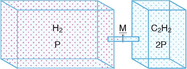 TEST 7 3. ÜNİTE: GAZLAR 1. H 2 M C 2 H 2 4.