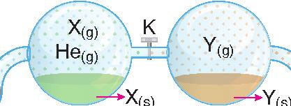 5_3 A) 0,1 B) 0,2 C) 0,3 D) 0,4 E) 0,5 CCC_11.3.5_3 A) N 2 gazı eklemek B) Sıcaklığı arttırmak C) N 2 gazı çekmek D) Sıcaklığı azaltmak E) He gazı eklemek 5. He (g) H 2 O (b) Sürtünmesiz Piston 2.