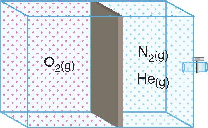 Aşağıdaki işlemlerden H 2 O sıvısı EEE_11.3.5_3 CH 4 Ne hangisi kaptaki Ne gazının kısmi basıncını arttırır? Yukarıdaki manometrede sistem dengededir. Buna göre; I.