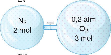 A) CH 4 gazı eklemek B) CH 4 gazı çekmek C) He gazı eklemek D) Ne gazı çekmek E) Sıcaklığı arttırmak O2 (g) N 2 (g) N 2 He (g) İdeal piston II.