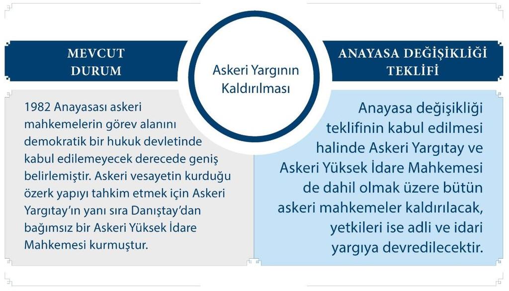 vesayet sisteminin Anayasa daki son izlerini de ortadan kaldıracak, demokrasi ve hukuk