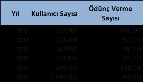 1.3.4. Bilgi ve Teknolojik Kaynaklar Üniversitemiz Bilgi Merkezi 2015 yılının Ekim ayından itibaren 7/24 çalışma prensibiyle hizmet vermeye başlamıştır.