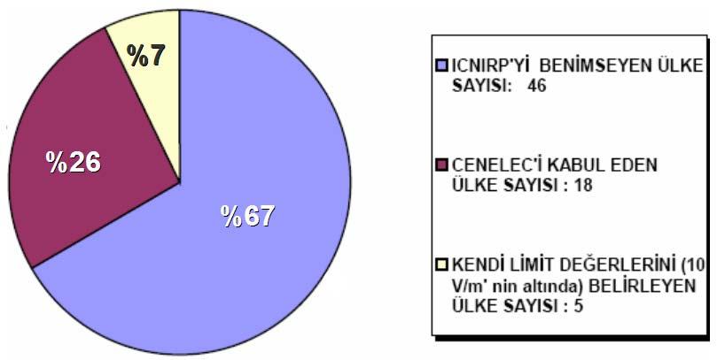 Şekil 3 : Sınır değerlerini benimseyen ülke sayıları 4.