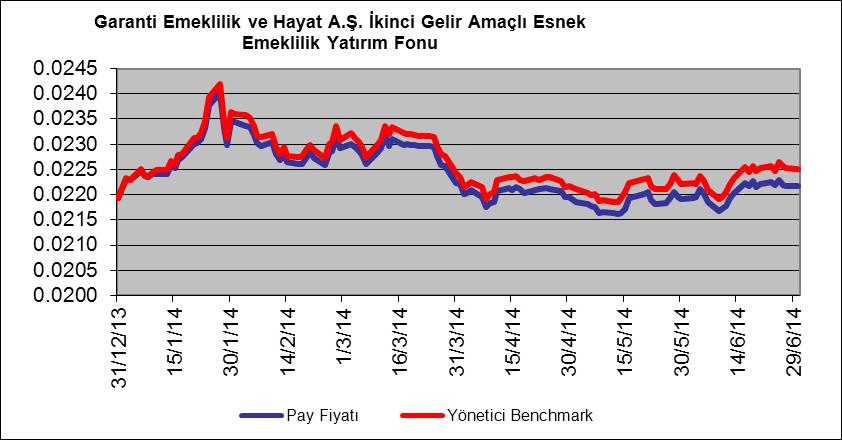 3-Fonun İçtüzük, İzahname ve Tanıtım Formu Değişiklikleri Garanti Emeklilik ve Hayat A.Ş.