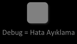 çalışması önemli görülmektedir. Debug = Hata Ayıklama Günlük hayatta birçok ortamda hata yakalama ve ayıklamayla ilgili örnek durumla karşılaşmaktayız.