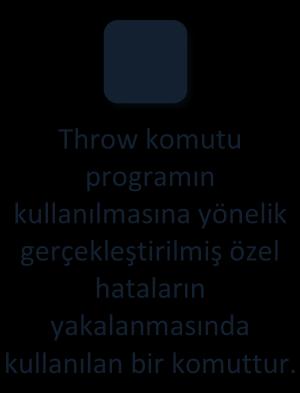 Throw Throw komutu programın kullanılmasına yönelik gerçekleştirilmiş özel hataların yakalanmasında kullanılan bir komuttur.