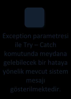 Exception parametresi ile Try Catch komutunda meydana gelebilecek bir hataya yönelik mevcut sistem mesajı