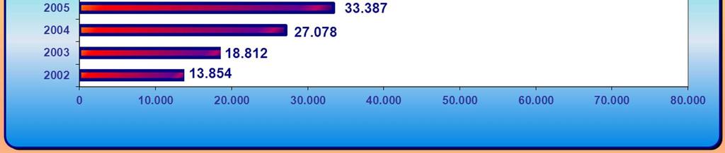 2011 Ağustos itibari ile 1 yıl içinde gerçekleştirilecek olan anapara geri ödemelerinin toplam 60,5 milyar ABD dolarıdır.