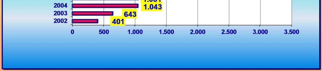 514 Yabancıların doğrudan yatırımlardan elde ettiği