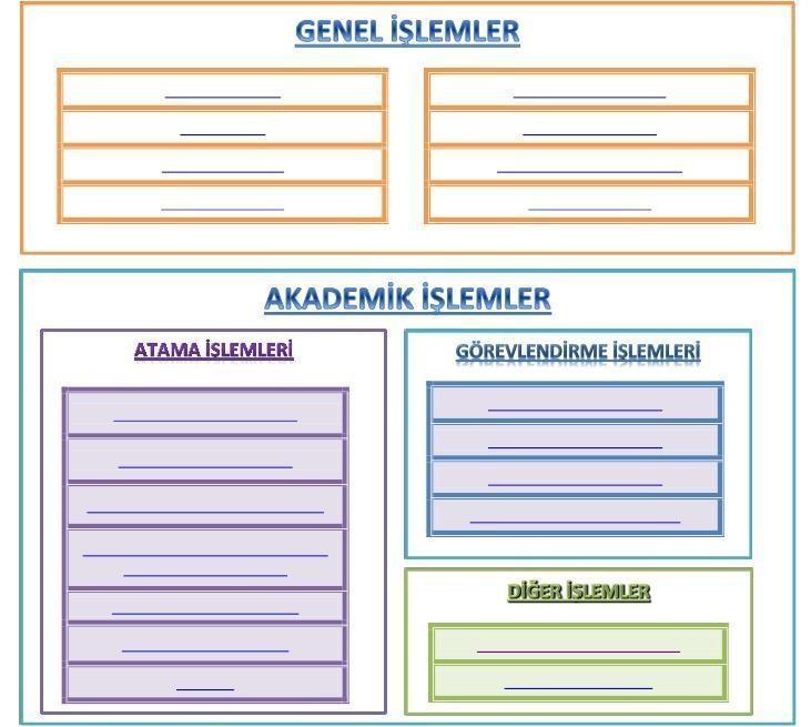 T.C. ANKARA YILDIRIM BEYAZIT ÜNİVERSİTESİ PERSONEL DAİRE BAŞKANLIĞI İŞ AKIŞ ŞEMALARI Askerlik