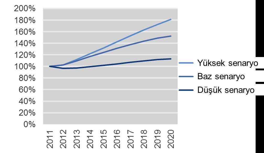 1.2 Parametreler ve Varsayımlar Şebeke kapasitesini tahmin edebilmek için gerçekleştirilen yük akış hesaplamaları ile ilgili, aşağıdaki varsayım ve parametreler dikkate alınmıştır. 1.2.1 Teknik Parametreler Her bir dağıtım merkezi (DM) için maksimum güç talebi değeri bilinmese de, her bir fider için aylık ölçüm değerleri bilinmektedir.