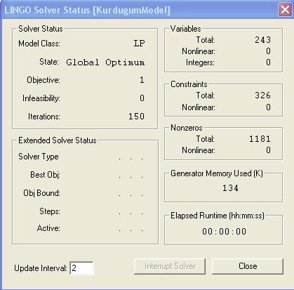 79 4.4.7 Modeli çözümü ve değerledirmeler Bölüm 4.4. daki model LINGO 8.0 programı ile çözülmüş ve çözüm durumu global opimum olarak elde edilmişir.