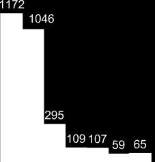 Tedavi gören hastaların % 63,6 sının ilkokul mezunu olduğu görülmektedir. Bu oran 2006 yılında % 62,9 olarak görülmektedir.