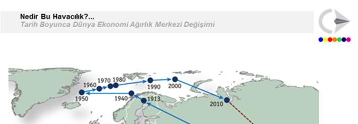 ) uygulamaya koymaya başladılar güvenlik mülahazası ile belirlenen bazı elektronik cihazların bu uçuşlarda kabin içinde taşınması YASAK!