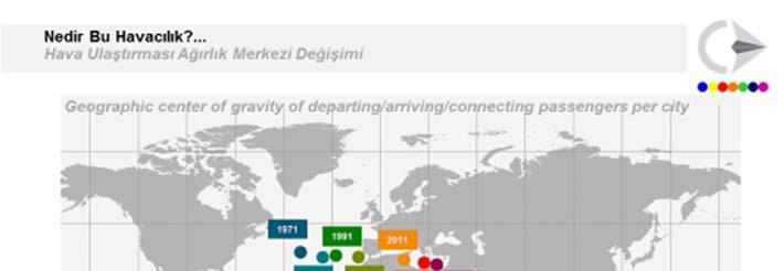 dünya hava ulaştırmasının ağırlık merkezi de ülkemiz güneyine her geçen yıl yaklaşmaktadır.