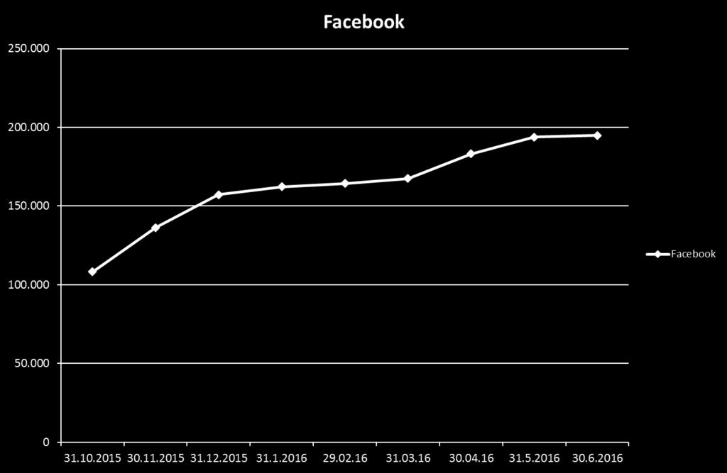 kategorilere göre yer aldı. Videolar doğrudan Facebook üzerinden de yüklendi. Videoların doğrudan Facebook üzerinden paylaşılması, sayfanın etkileşim oranlarını oldukça artırdı.