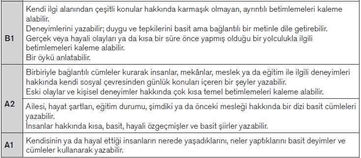 B1 seviyesindeki öğrenciler yazma becerileri ile kendi deneyimlerini ve izlenimlerini ifade edebilirler (MEB, 2009: 61) (bkz. Tablo-3).