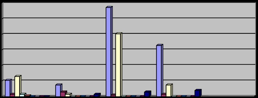 İşyeri ön kısmına fazla İşgal çıkaran 10 Adet işyerine İdari Yaptırım Karar Tutanağı, Emre Aykırı