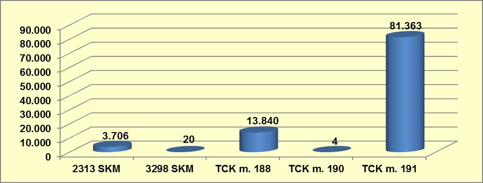 karşılaştırıldığında %17 lik bir artış demektir. Bu suçların üçte ikisinden fazlası esrar suçudur. Uyuşturucu arz suçları da Avrupa da 2006 yılından bu yana %28 artarak 2012 yılında 230.