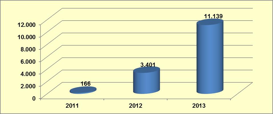 %21,01 inin (25) Ağrı, %10,92 sinin (13) Kayseri, %10,08 inin (12) Van illerinde gerçekleştiği anlaşılmıştır (Grafik 9-23).