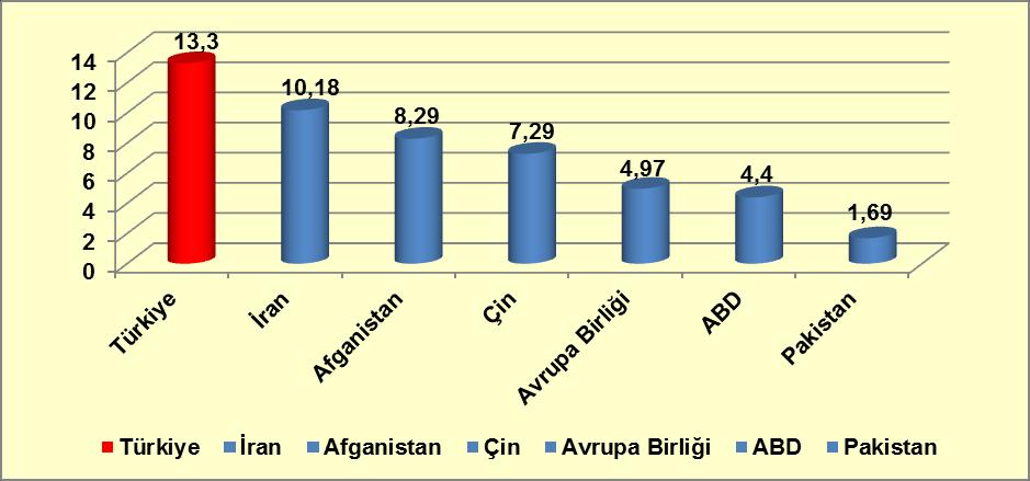 2012 yılında dünyada en fazla eroin yakalayan ülke olan Türkiye de (UNODC Dünya Uyuşturucu Raporu, 2014), 2006 dan