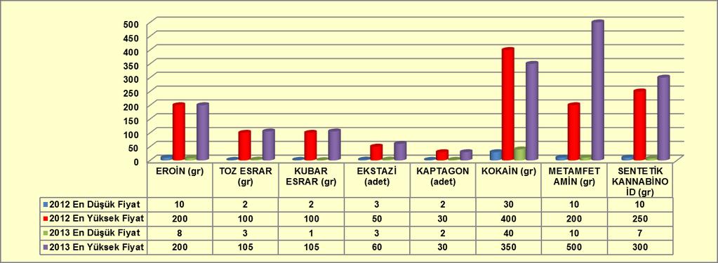 projeye 2012 yılında dahil edilen 20 İl Emniyet Müdürlüğü görevlilerine ise 12 Nisan 2012 tarihinde TUBİM de birer eğitim toplantısı