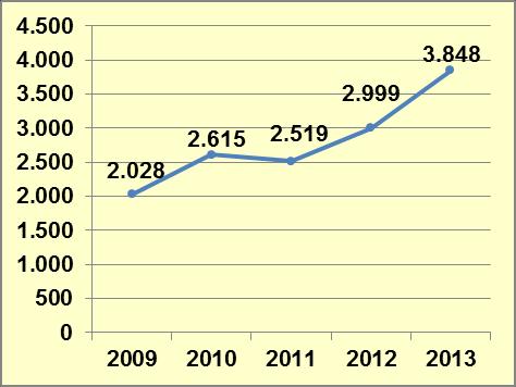 ulaşılan kişi sayısı %29.62 artış göstererek 2013 yılında 673.195 kişiye bilinçlendirme faaliyeti gerçekleştirilmiştir.