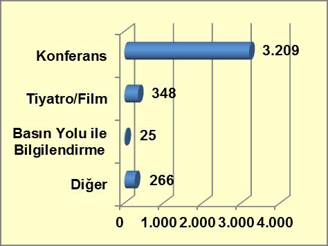 Uyuşturucu Bağımlılığı İzleme Merkezi, 2014.