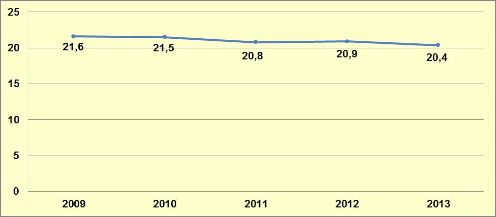 Grafik 5-7: Tedavi Gören Kişilerin Uyuşturucu Maddeyi İlk Kullanım Yaşının Yıllara Göre Dağılımı Kaynak: Sağlık Bakanlığı Sağlık Hizmetleri Genel Müdürlüğü, 2014.